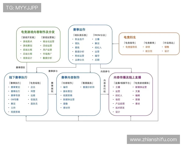全球电竞产业发展趋势与青年文化融合路径深度研究分析