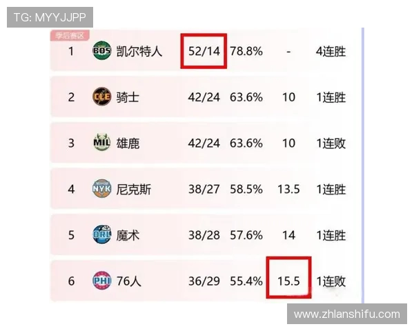 波士顿凯尔特人迎战强敌争夺季后赛席位精彩对决备受期待