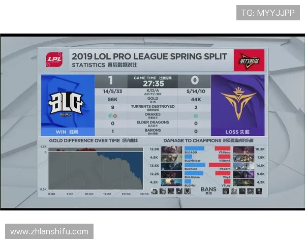 赛后分析：BLG与V5实力对比及未来发展潜力探讨