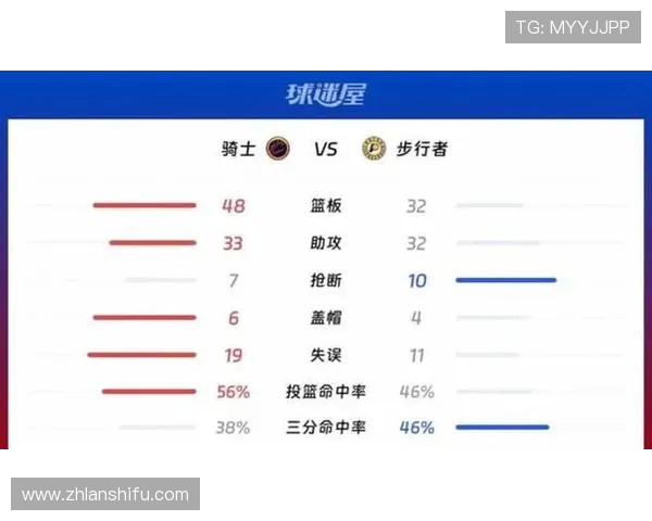 11月16日骑士对阵黄蜂精彩赛事回顾与分析赛季战绩与球员表现一览